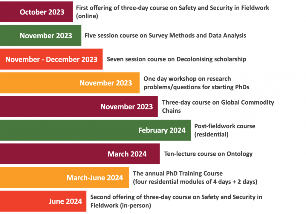 CERES Programme for 20232024 CERES Research School