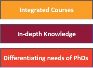 Integrated courses; In-depth knowledge; differentiating needs of PhDs